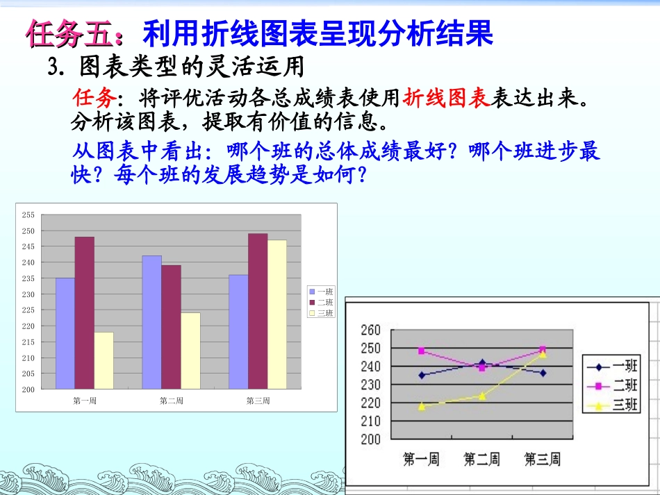 3.2.1明确任务需求_第1页
