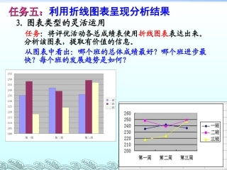 3.2.1明确任务需求