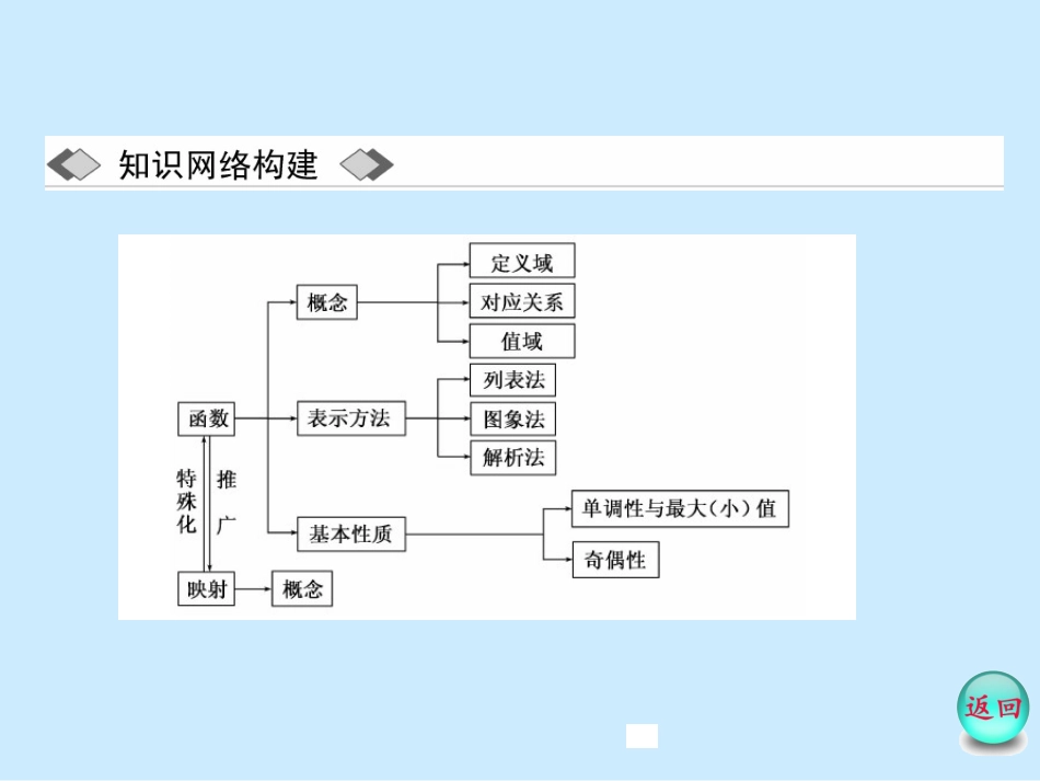 1.3交集、并集_第2页