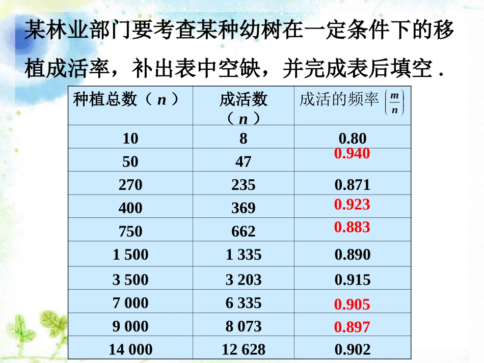 拓展1-概率的简单应用_第1页