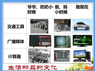 生活物品的变化