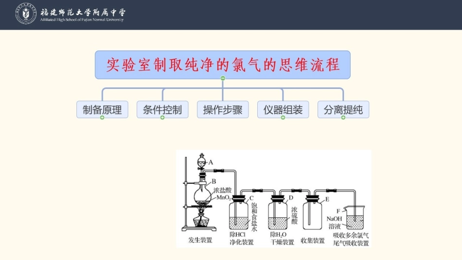 硝酸钾晶体的制备_第3页