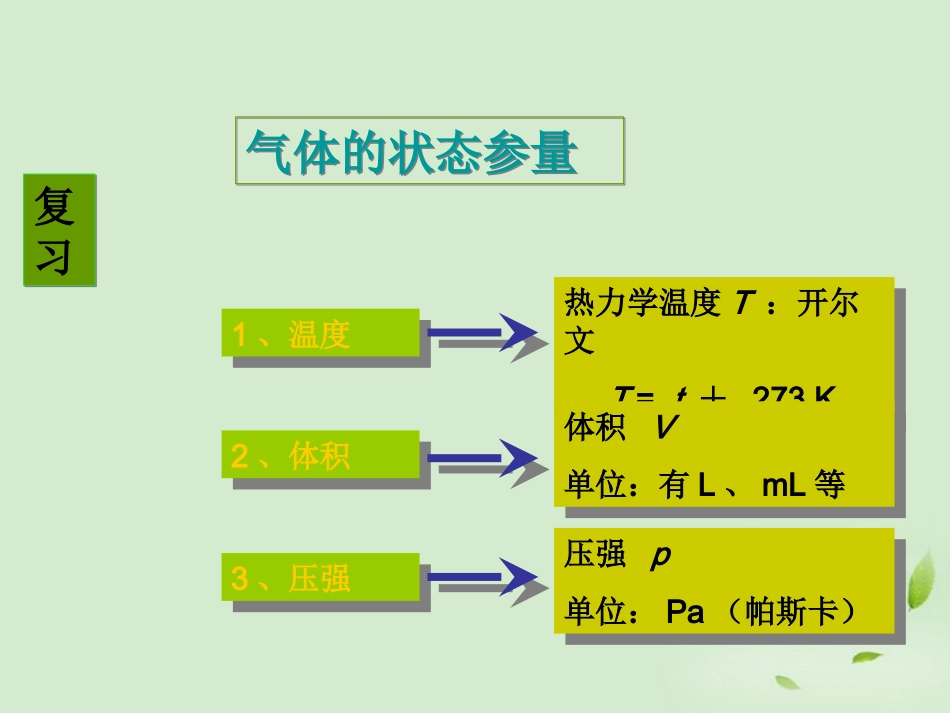 江苏省徐州市铜山县夹河中学高二物理《8.1气体的等温变化》课件_第2页