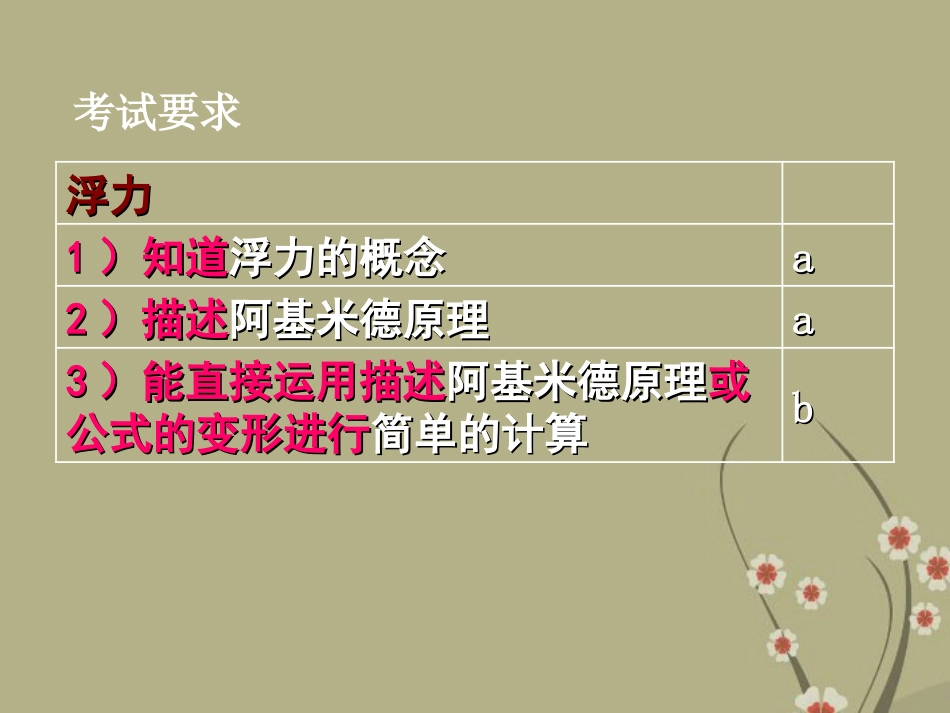 浙江省慈吉中学九年级科学-第21课《压强和浮力》课件2-浙教版_第2页