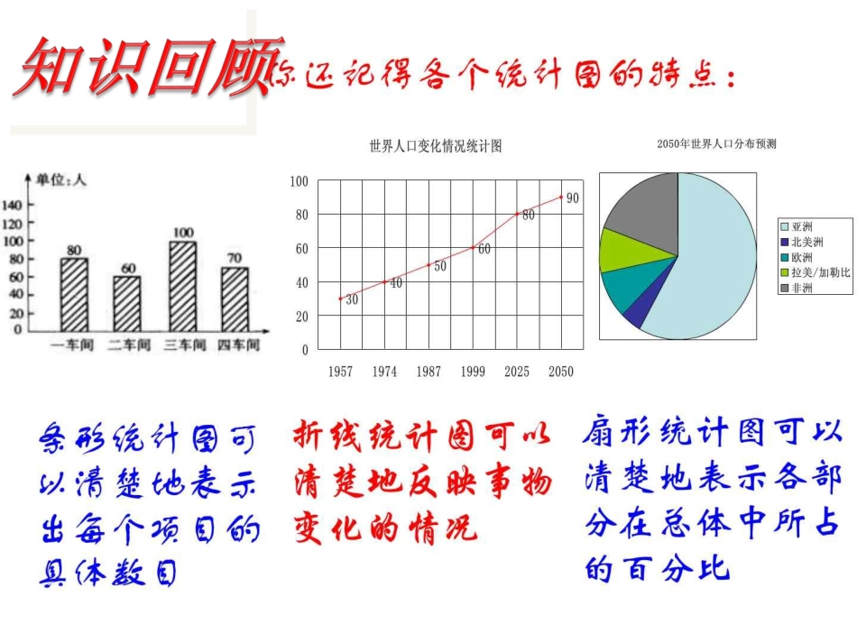 5.1频数与频率_第2页