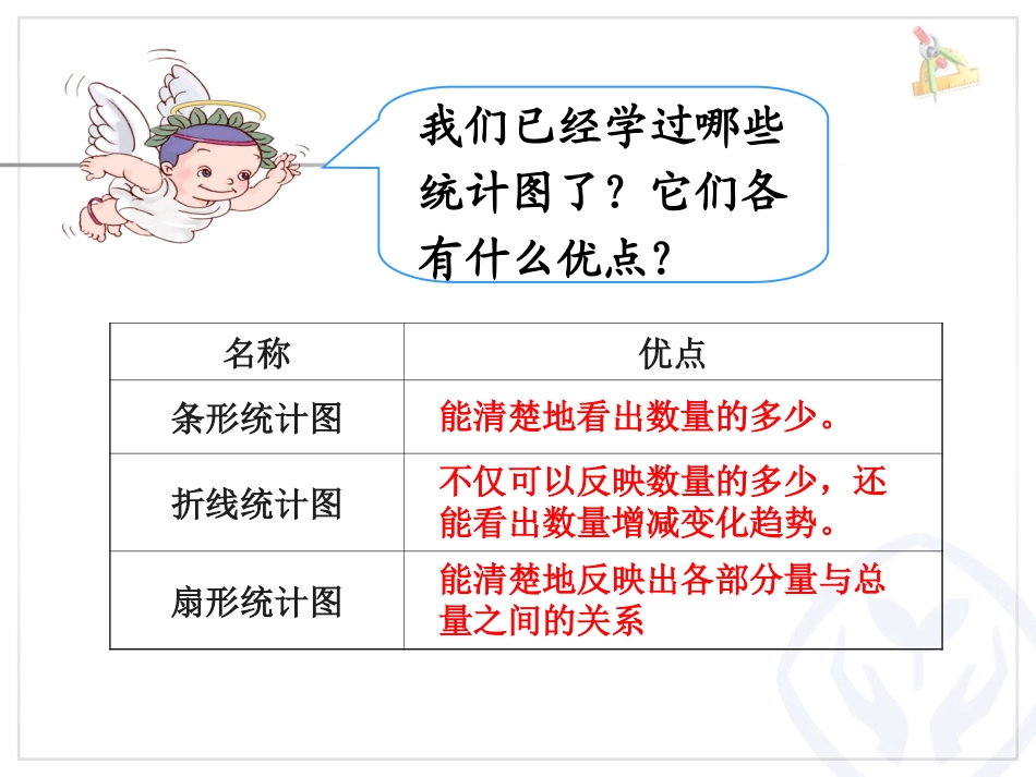 选择合适的统计图_第2页