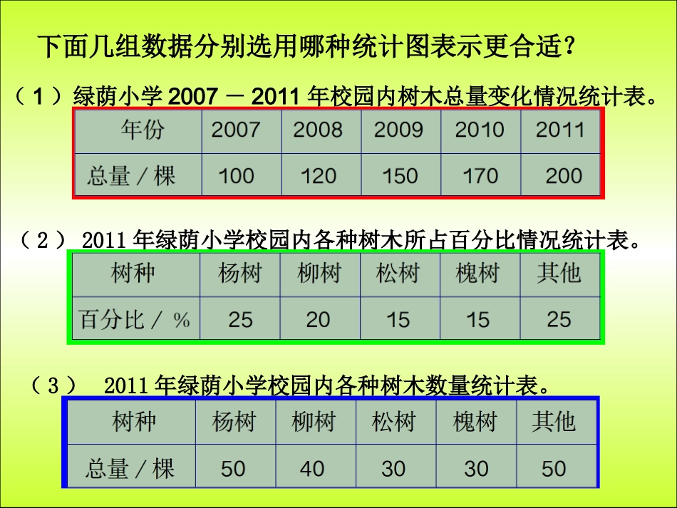 选择合适的统计图_第3页