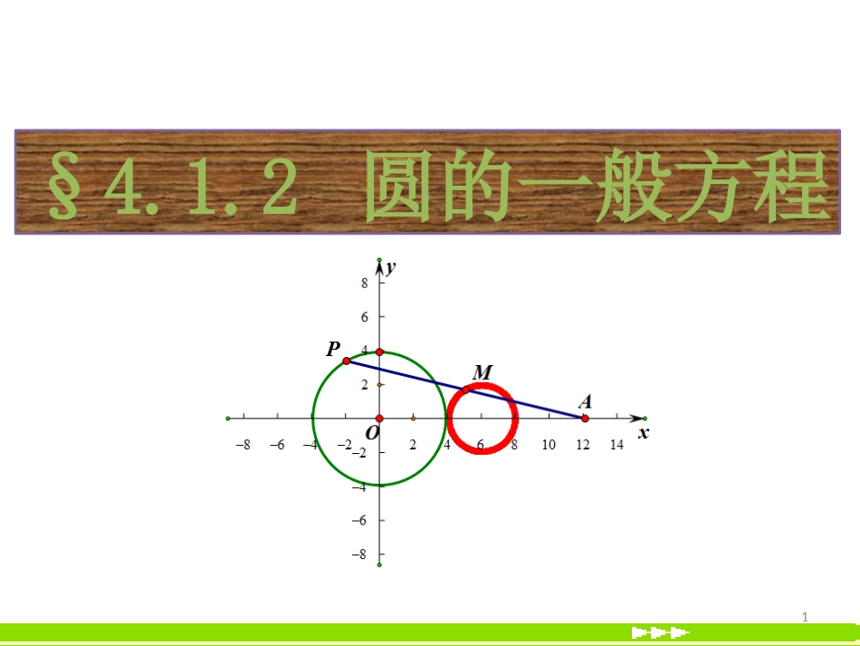 第四章圆与方程(通用)_第1页