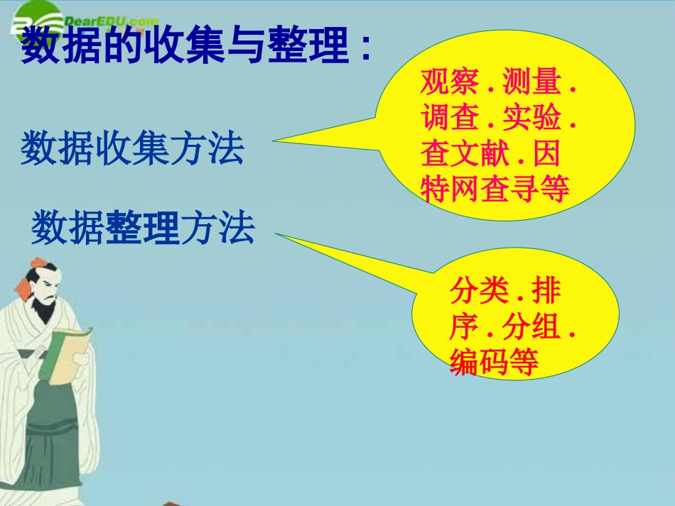 七年级数学上册-第六章《数据和图表》复习课件-浙教版_第2页