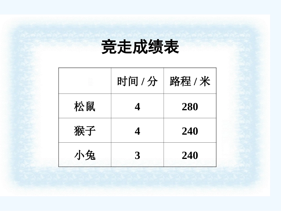 小学数学北师大2011课标版四年级路程--时间与速度_第3页