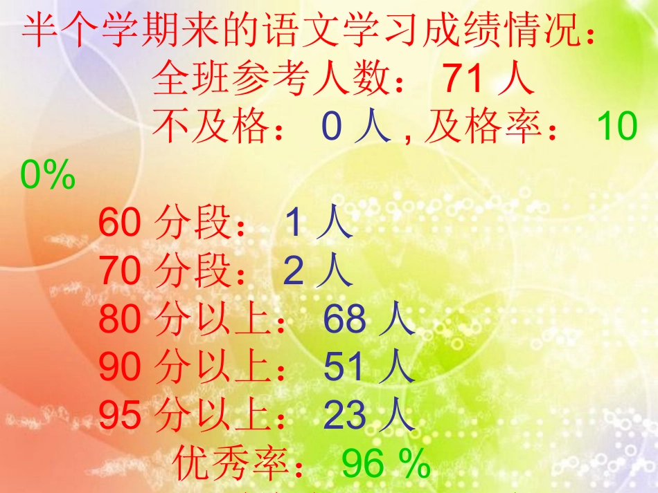 二(2)班下学期期中家长会_第2页