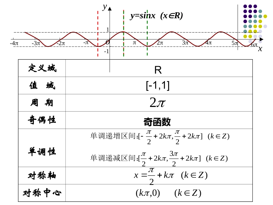 1.3.2余弦函数、正切函数的图象与性质_第2页