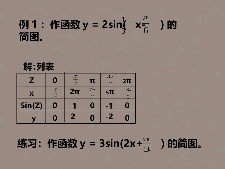 吉林省长春市第五中学高一数学-《1.5.2函数y=Asin(ωx+φ)的图象》课件_第3页