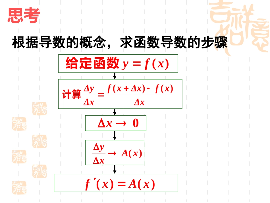 1.2.1常见函数的导数_第3页