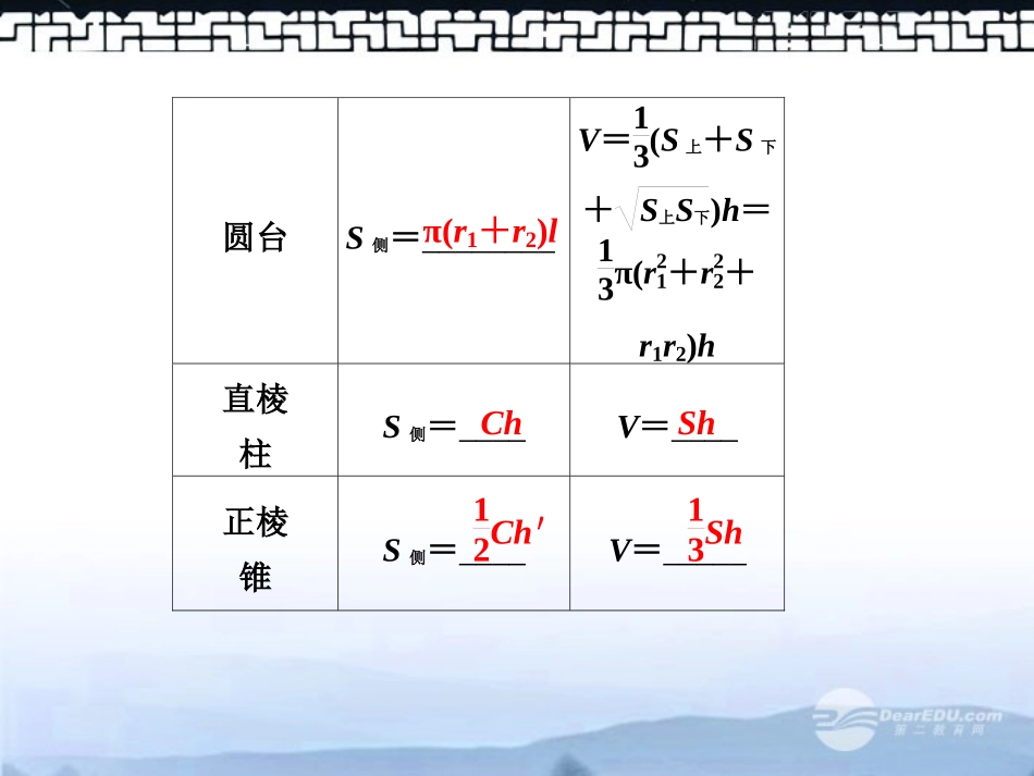 甘肃省永昌县第一中学高三数学一轮复习《8.2-空间几何体的表面积与体积》课件_第2页