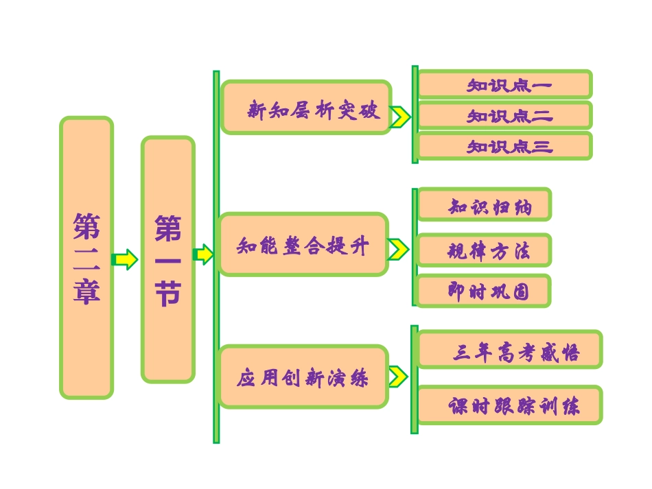 第四节-塑料、纤维和橡胶-(4)_第1页