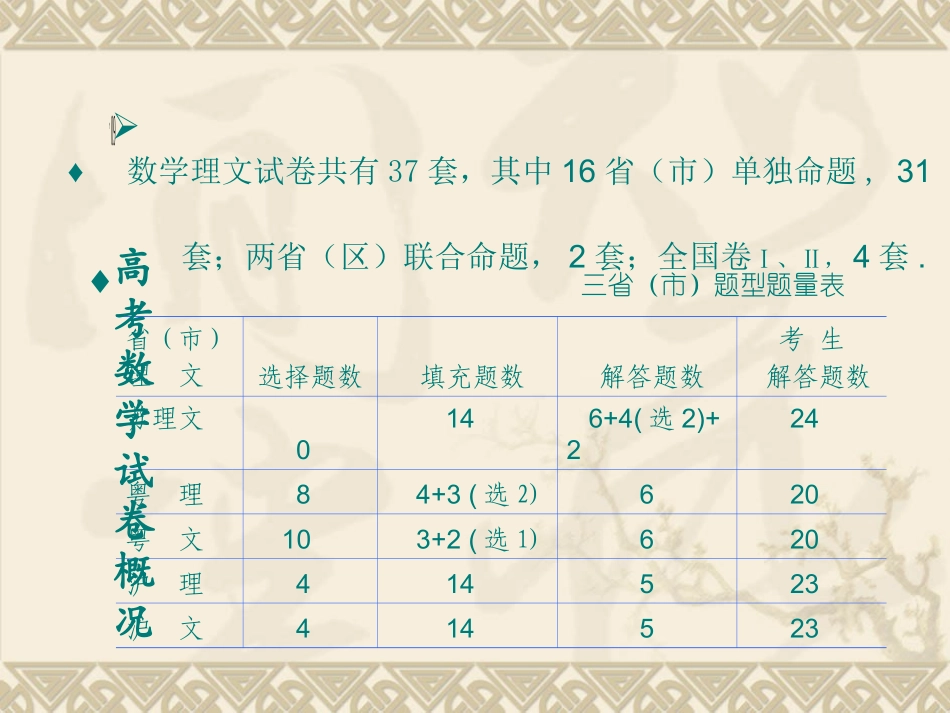 高三数学走近高考试题课件_第2页