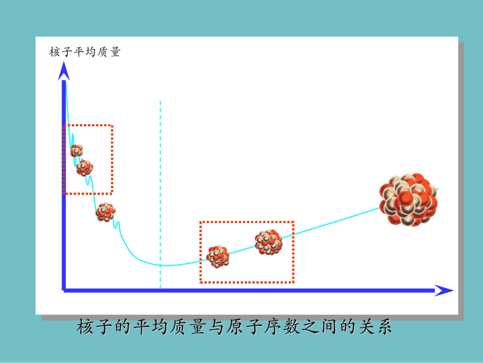 四、裂变和聚变_第3页