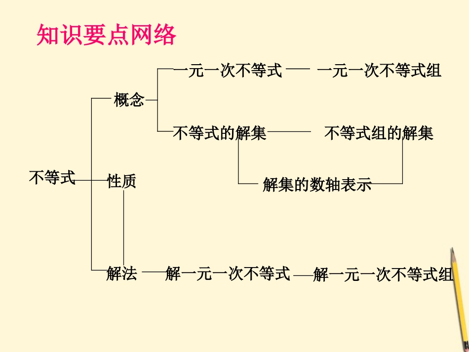 河北省石家庄市31中八年级数学-第十三章《一元一次不等式(组)》课件_第2页