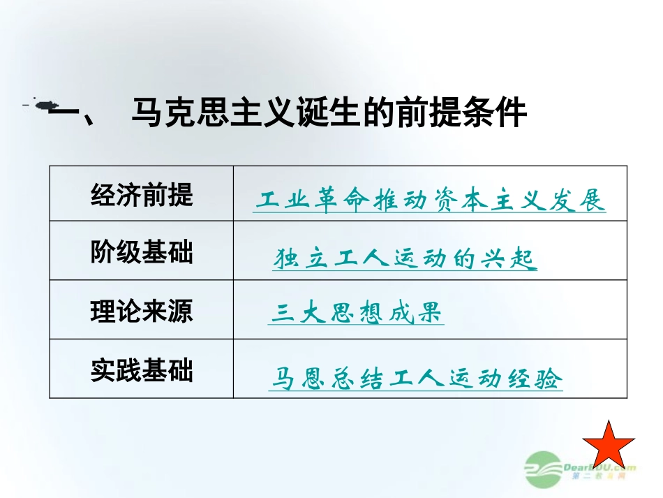 2012高中历史-5.1-马克思主义的诞生-24课件-新人教版必修1_第2页