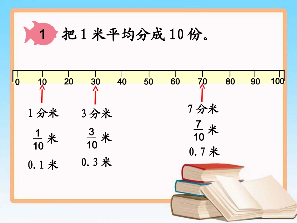 《小数的产生和意义》教学课件_第3页