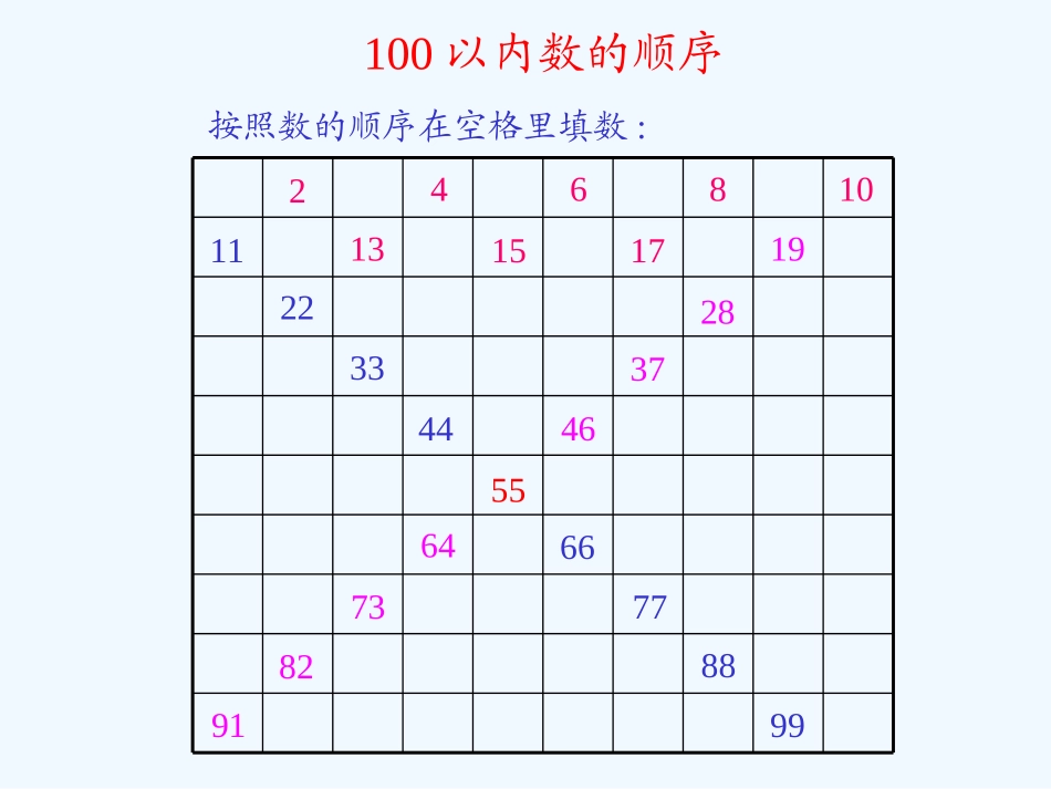 小学数学人教2011课标版一年级新人教版100以内数的大小比较_第3页