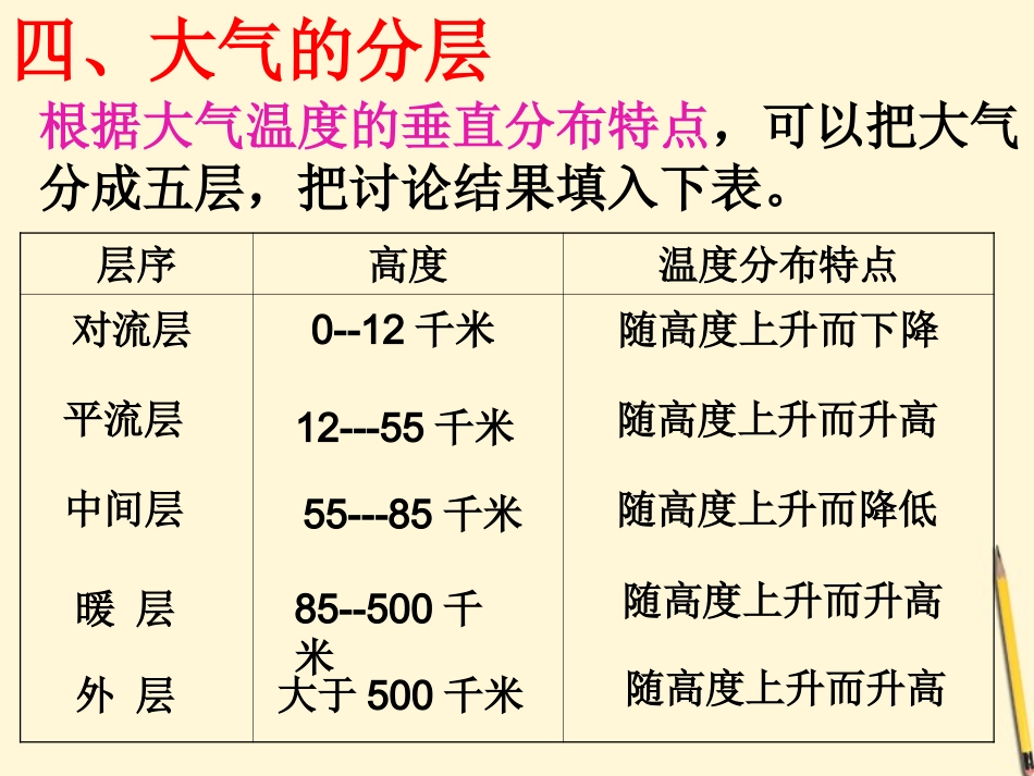 浙江省台州温岭市松门镇育英中学八年级科学上册-2.1大气层(第二课时)课件-浙教版_第2页