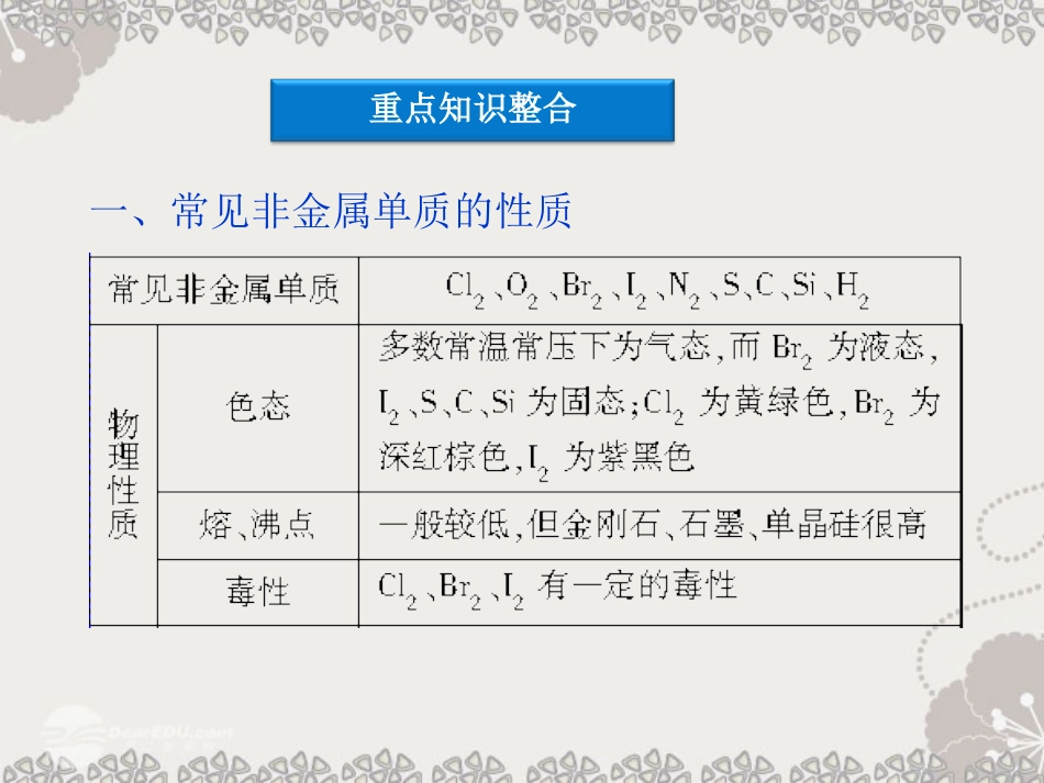 高三化学专题复习攻略-第一部分专题三第1讲常见非金属元素及其化合物课件(广东专用)_第3页