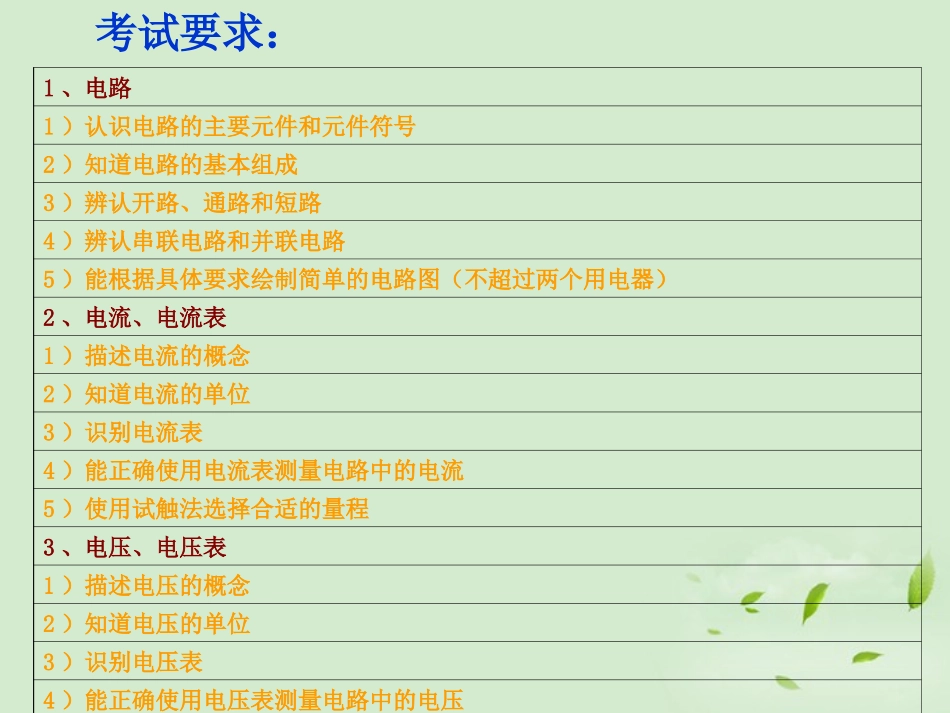浙江省台州温岭市松门镇育英中学八年级科学上册《电路电流、电压和电阻》课件-浙教版_第2页
