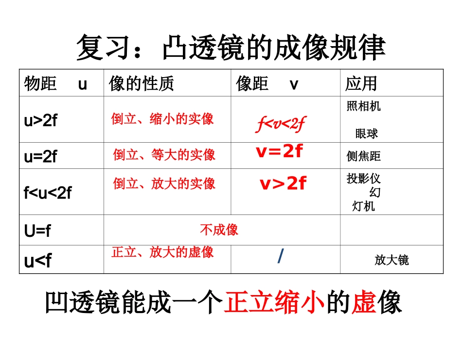 4.5望远镜与显微镜_第2页