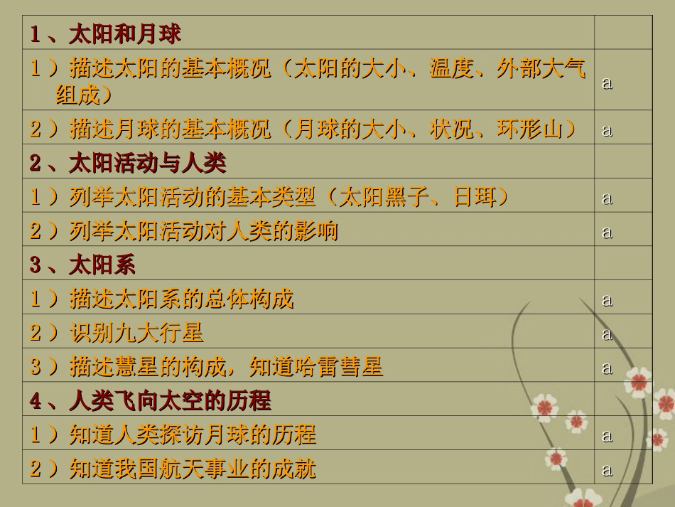 浙江省慈吉中学九年级科学-第43课《太阳系与银河系和宇宙》课件-浙教版_第2页