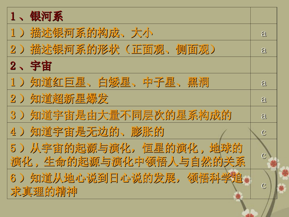 浙江省慈吉中学九年级科学-第43课《太阳系与银河系和宇宙》课件-浙教版_第3页