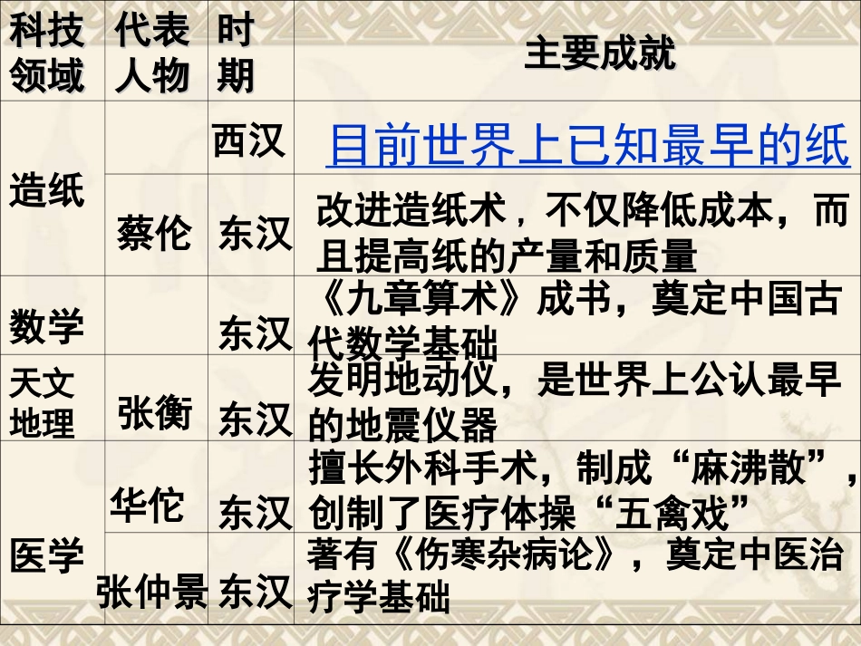 第17课-昌盛的秦汉文化一3_第2页