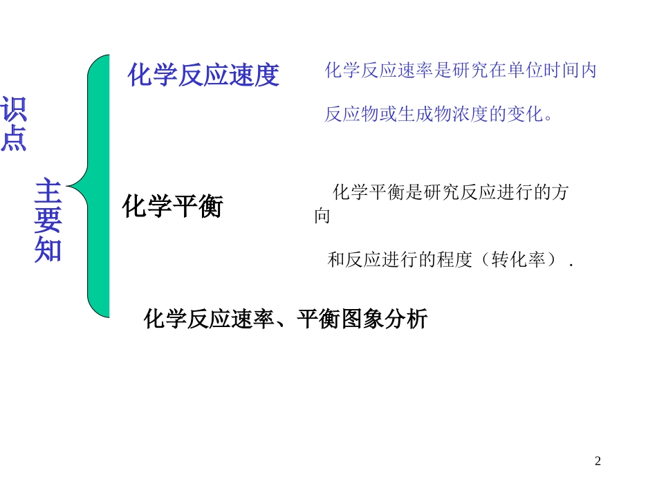 高三化学第二章-化学反应速率和化学平衡复习课件人教版选修4_第2页