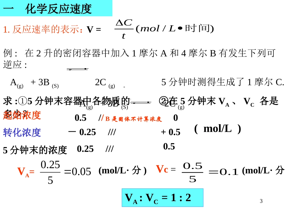 高三化学第二章-化学反应速率和化学平衡复习课件人教版选修4_第3页