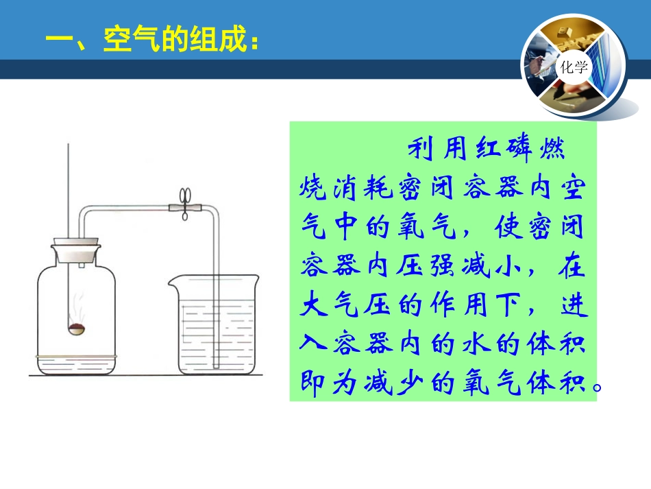 初中三年级化学上册第二章-空气-物质的构成2.1空气的成分第一课时课件_第3页
