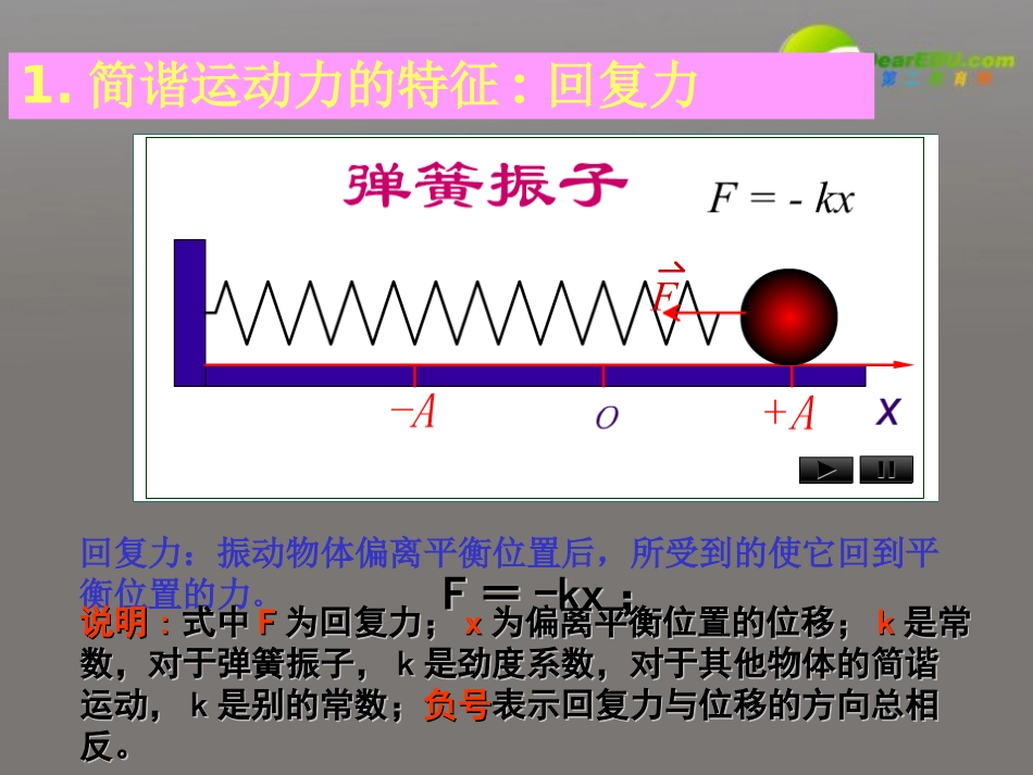 高中物理-第11章第3节《简谐运动的回复力和能量》教学课件-新人教版选修3-4_第3页
