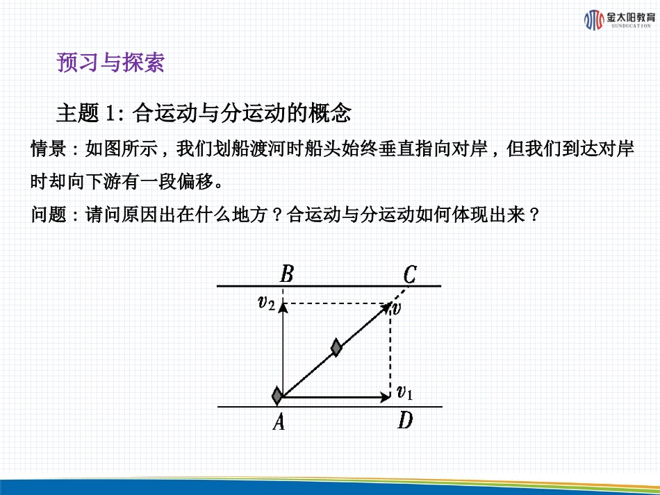 2.运动的合成与分解_第3页