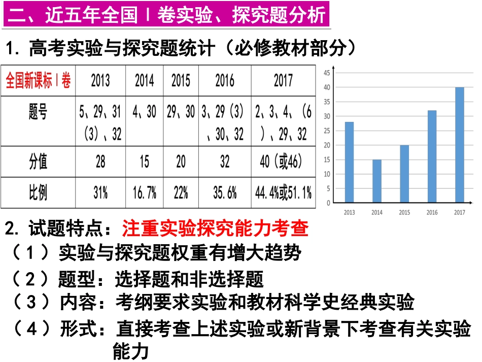 《实验与探究能力》1_第3页