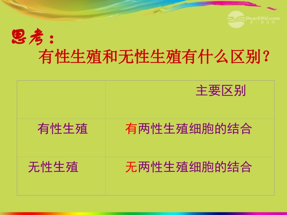 陕西省龙凤培训学校八年级生物下册-第七单元-第一章-第一节《植物的生殖》课件-新人教版_第2页