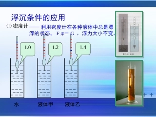 浮沉条件的应用