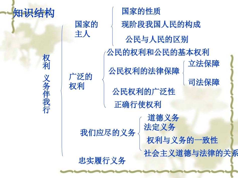 权利义务伴我行_第3页