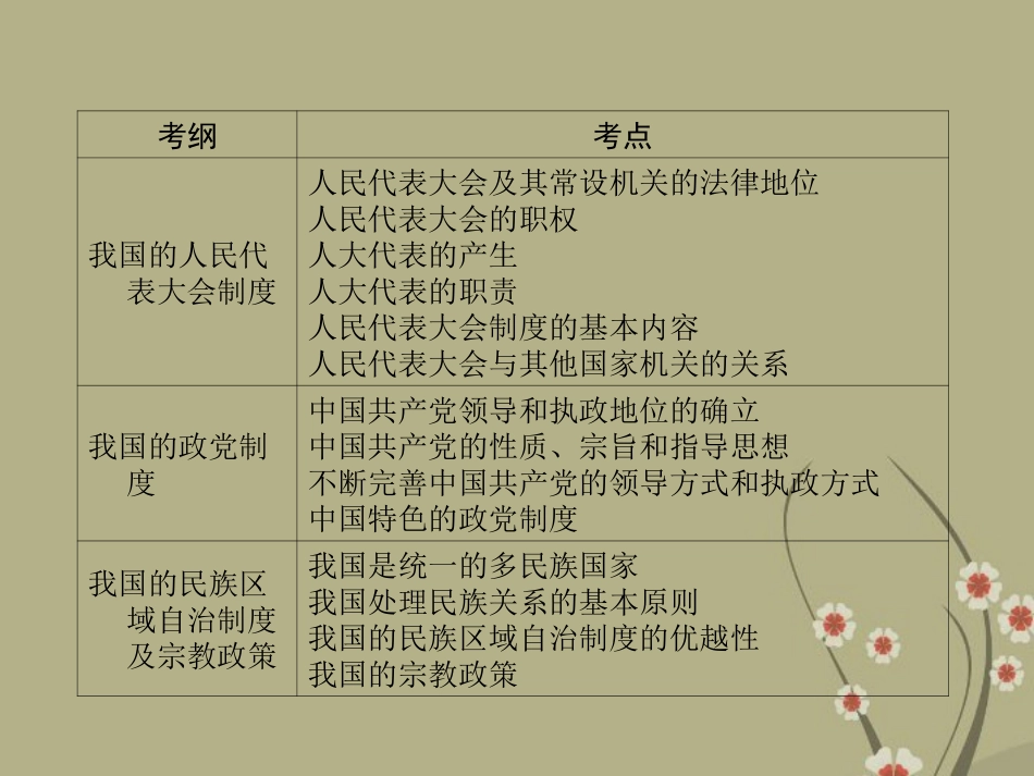 高三政治二轮复习-2.3发展社会主义民主政治课件_第3页