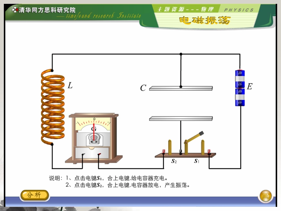 吉林省扶余一中高二物理-142-电磁振荡课件_第2页