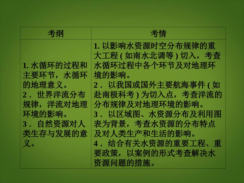 【红对勾】2014年高考地理一轮复习-考点6-地球上的水课件-新人教版必修1_第3页
