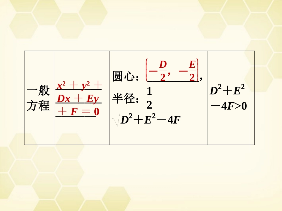 《金版新学案》2012高三数学一轮复习-第八章-第3课时-圆的方程课件-文-新人教A版_第3页