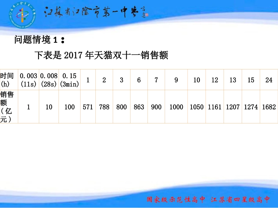 1.1.1平均变化率_第2页
