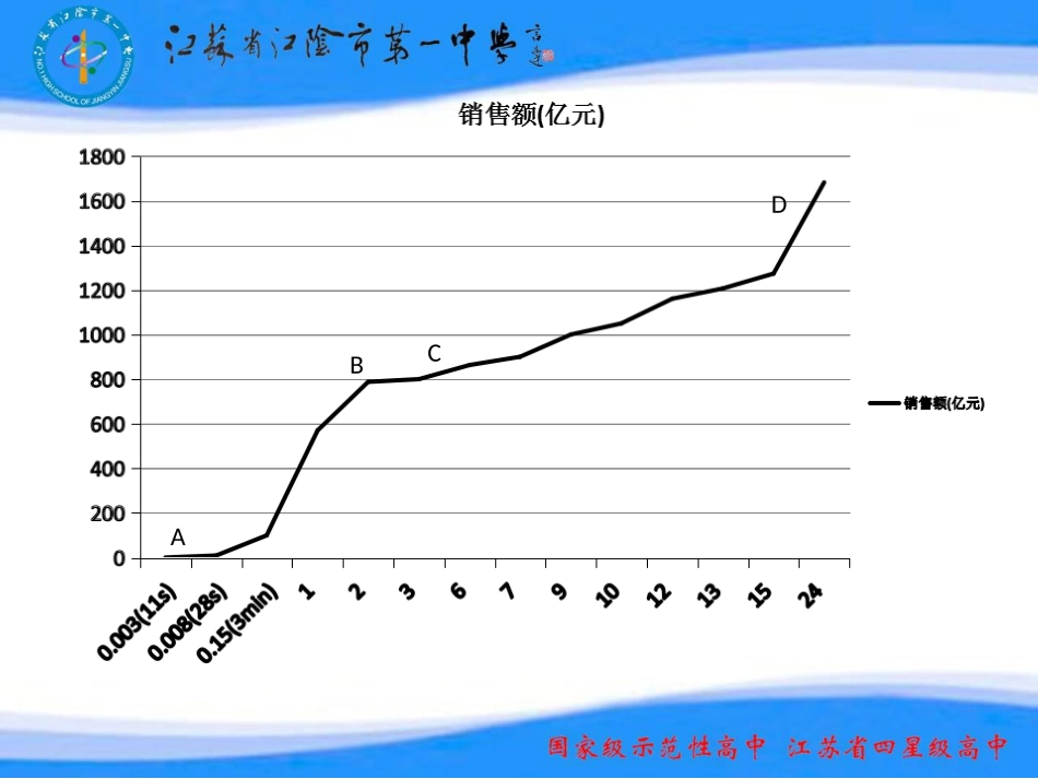 1.1.1平均变化率_第3页