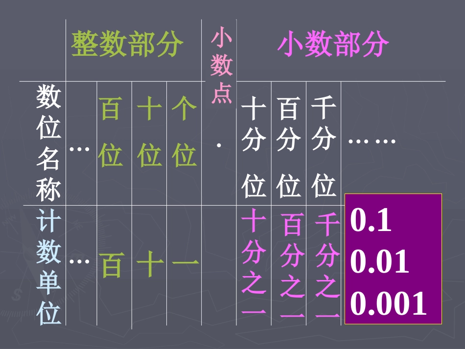 人教2011版小学数学三年级小数的意义_第1页
