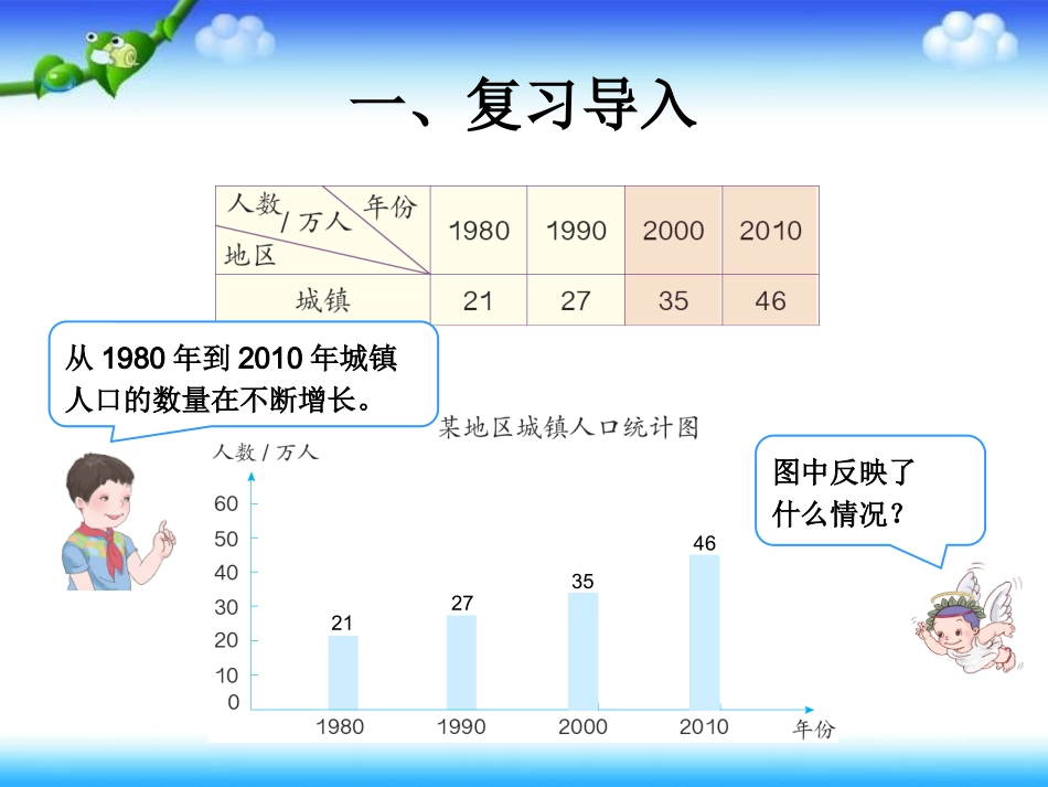 小学数学2011版本小学四年级复式条形统计图-(2)_第3页